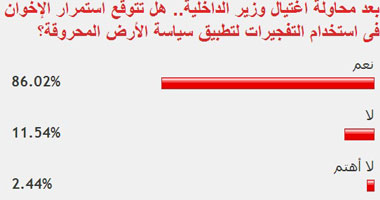 قراء توقعوا استمرار الإخوان فى التفجيرات لتطبيق سياسة الأرض المحروقة