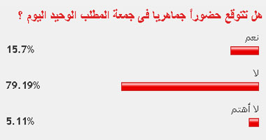 79% من القراء يتوقعون مشاركة محدودة بجمعة المطلب الوحيد 