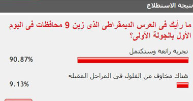 91 %من القراء يتوقعون اكتمال العرس الديمقراطى 