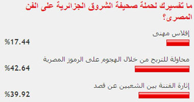 قراء الموقع يتهمون "الشروق الجزائرية" بإثارة الفتنة