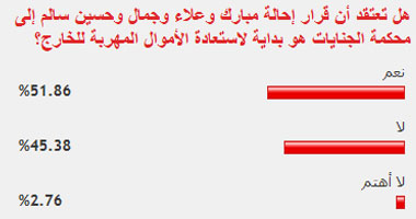 52% من القراء: إحالة مبارك للجنايات خطوة لاستعادة الأموال المهربة