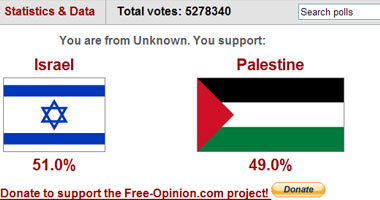 العلم الإسرائيلى يتقدم على الفلسطينى فى استفتاء "الرأى الحر"