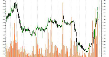 الأسهم الأوروبية تغلق منخفضة فى آخر جلسة قبل عيد الميلاد