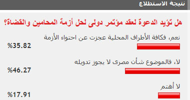 قراء "اليوم السابع" يرفضون تدويل أزمة المحامين والقضاة