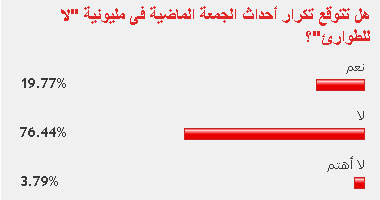 76% من القراء توقعوا عدم حدوث أعمال عنف فى مليونية "لا للطوارئ"