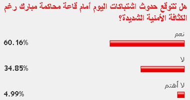 60% من القراء توقعوا حدوث اشتباكات أمام محاكمة مبارك أمس