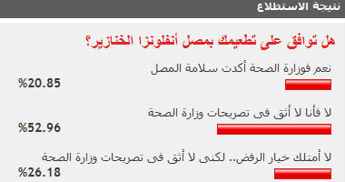 قراء اليوم السابع يتفقون على التشكيك فى "الصحة"