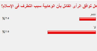 هل توافق الرأى القائل بأن الوهابية سبب التطرف فى الإسلام؟