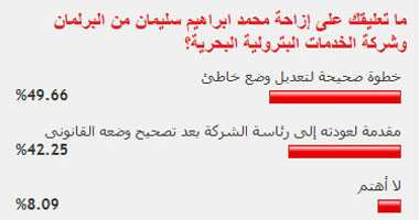 قراء الموقع منقسمون حول إزاحة إبراهيم سليمان