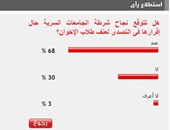 68%من القراء يتوقعون نجاح شرطة الجامعات السرية فى مواجهة عنف الإخوان