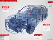 سامسونج وكوالكوم يشاركان أبل فى تطوير سيارتها الذكية الجديدة icar
