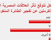 %64من القراء يتوقعون عدم تأثر العلاقات المصرية الروسية بعد حادث الطائرة