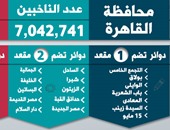 موقع برلمانى ينشر "إنفوجراف توضيحى" عن محافظات المرحلة الثانية للانتخابات