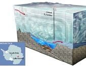 بالصور.. علماء روس يتوصلون لبحيرة تحت القطب الجنوبى عمرها 25مليون سنة	 (تحديث)