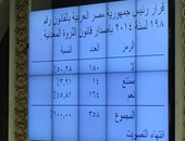 مجلس النواب يرفض قانون الثروة المعدنية.. ويبحث تسوية الآثار المترتبة عليه