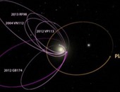 8 معلومات لا تعرفها عن "الكوكب التاسع" المنضم أخيرا للمجموعة الشمسية