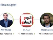 اليوم السابع الموقع الإخبارى الوحيد فى قائمة الأكثر نمواً  على "تويتر"