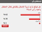 62%من القراء يتوقعون تزايد نسبة الإشغال بالفنادق خلال أعياد رأس السنة