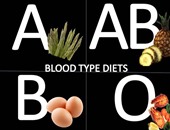 دراسة: أصحاب فصائل الدم A و B معرضون للإصابة بأمراض القلب