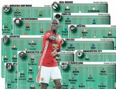 بالصور.. تعرف على تشكيل أبرز 10 أندية فى أوروبا بعد انتهاء الميركاتو