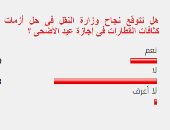 78% من القراء يستبعدون حل وزارة النقل أزمة كثافات القطارات فى عيد الأضحى
