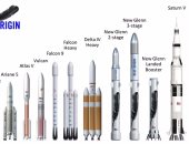 شركة "بلو أوريجين" تكشف النقاب عن تصميم صاروخ "New Glenn" المدارى الجديد
