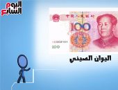 بالفيديوجراف .. "اليوان الصينى" .. أمل جديد للإقتصاد المصرى 