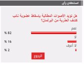82 % من القراء يؤيدون إسقاط عضوية نائب كشف العذرية من البرلمان