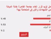 53% من القراء يرفضون إلغاء جامعة القاهرة خانة الديانة من شهاداتها