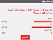 52 % من القراء يرفضون قرار جامعة القاهرة بحذف خانة الديانة من أوراقها