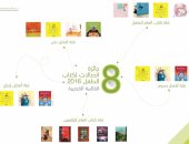مصر ولبنان تتصدران القائمة القصيرة لـ"جائزة اتصالات لكتاب الطفل" 2016