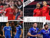 تقرير.. أكبر الخاسرين من تصدر ليفربول وتشيلسى لجدول ترتيب البريميرليج