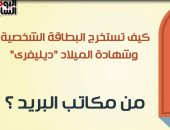 بالفيديو جراف ..كيف تستخرج البطاقة الشخصية وشهادة الميلاد من مكاتب البريد 