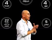 إنفوجراف.. حسام حسن والأهلى.. "غرام وانتقام"