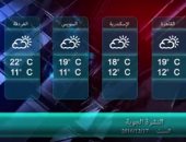 بالفيديو.. "الأرصاد": طقس اليوم شديد البرودة وأمطار خفيفة على السواحل الشمالية 