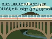 فيديو جراف.. هل تحمى 10 مليارات جنيه المصريين من حوادث المزلقانات ؟