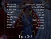 تعرف على الدول المتأهلة لـ"top 20" فى مسابقة ملكة جمال العالم