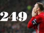 رونى يقتحم قائمة الهدافين التاريخين للأندية من الجيل الحالى