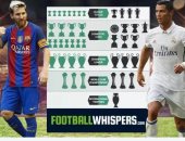 بالإنفوجراف.. ميسي يهزم رونالدو فى صراع المعدل التهديفى