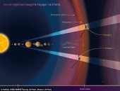 ديلى ميل: مركبة الفضاء "فوياجر 1" على بعد 13 تريليون ميل من الأرض