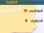 الأرصاد: طقس اليوم شديد البرودة ليلا.. والصغرى بالقاهرة 8 درجات