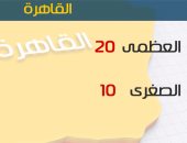 الأرصاد: طقس اليوم معتدل شمالا.. والصغرى بالقاهرة 10 درجات