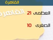 الأرصاد: طقس اليوم شديد البرودة ليلا.. والصغرى فى القاهرة 10درجات