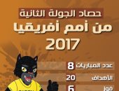 إنفوجراف.. حصاد الجولة الثانية من أمم أفريقيا 2017