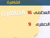 بالفيديو.. الأرصاد تحذر: انخفاض كبير فى درجات الحرارة تصل ذروتها الأحد مع سقوط أمطار 