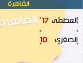 الأرصاد: طقس اليوم بارد يصاحبه سقوط أمطار.. والصغرى بالقاهرة 10 درجات