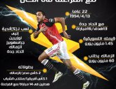 إنفو جراف.. كهربا "سوبر فولت" مع الفراعنة فى الكان