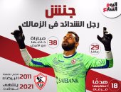 بالإنفوجراف.. "جنش" رجل الشدائد فى الزمالك