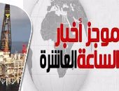 موجز أخبار الـ10.. بدء إنتاج حقل ظهر فى أكتوبر بطاقة 350 مليون قدم غاز يوميا
