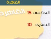 الأرصاد: أمطار رعدية على السواحل الشمالية.. والصغرى بالقاهرة 10 درجات